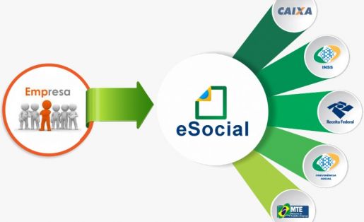 Prazo para médias empresas migrarem para eSocial é prorrogado