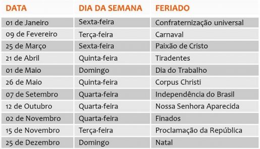 Feriados podem gerar perda de receita para o comércio